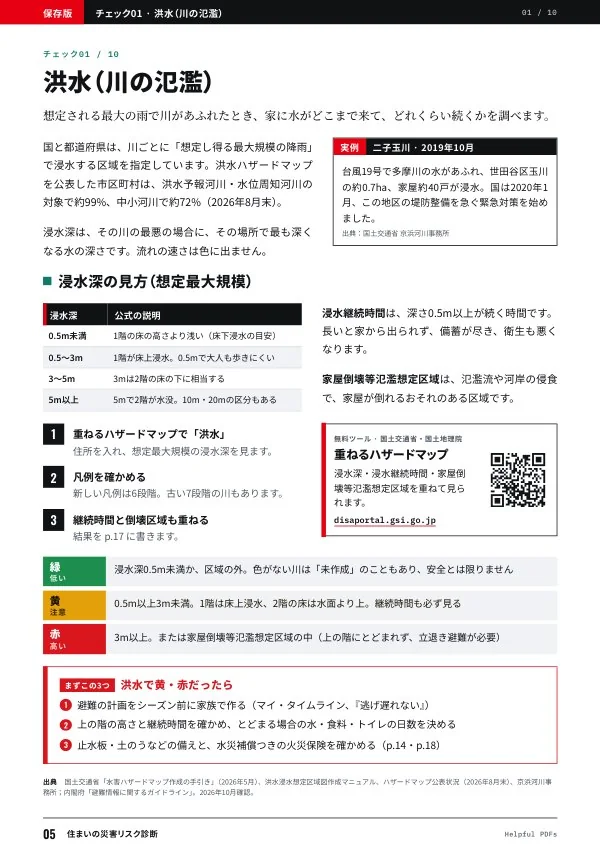 見本：住まいのリスク診断 p.5