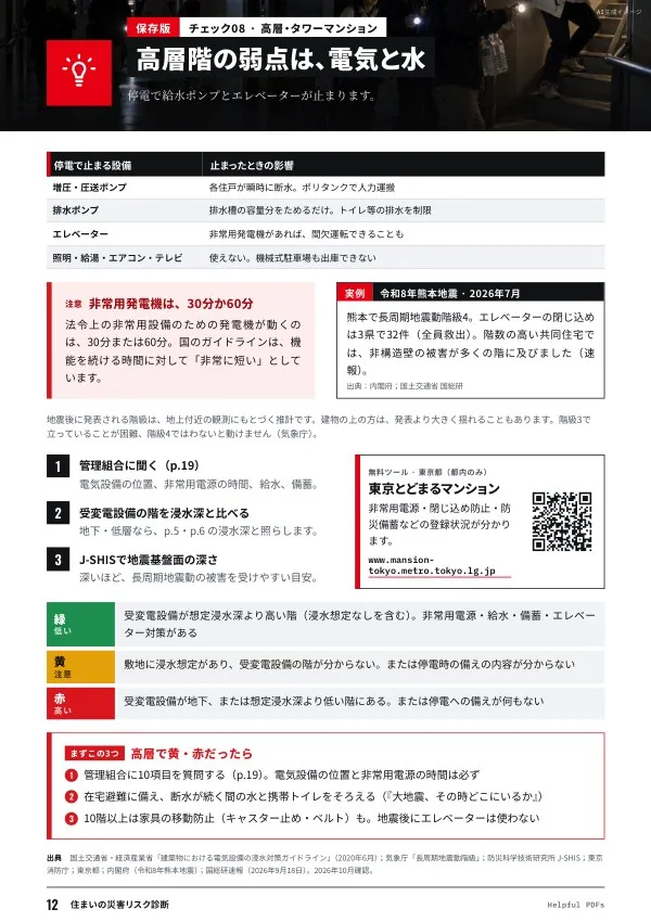 見本：住まいのリスク診断 p.12